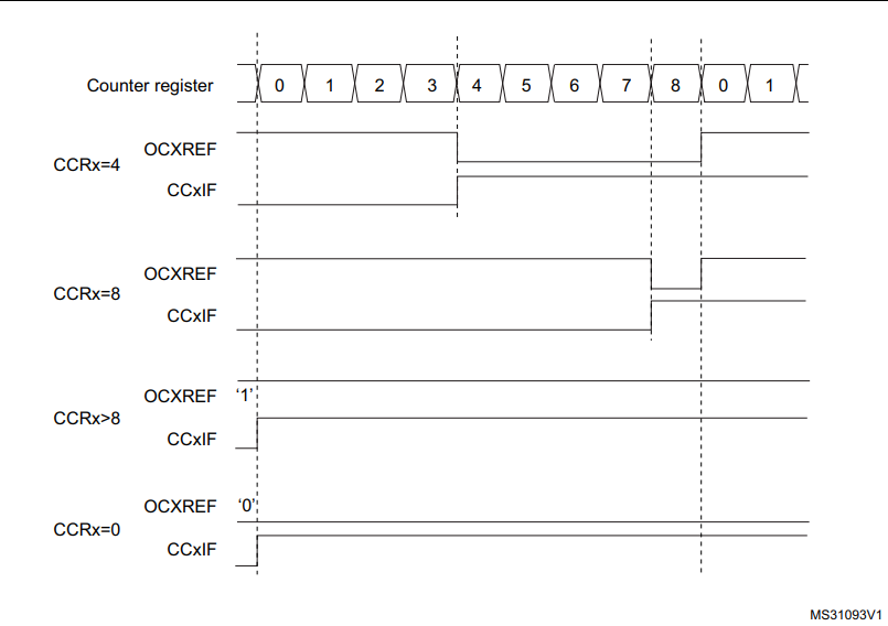 PWM Diagram