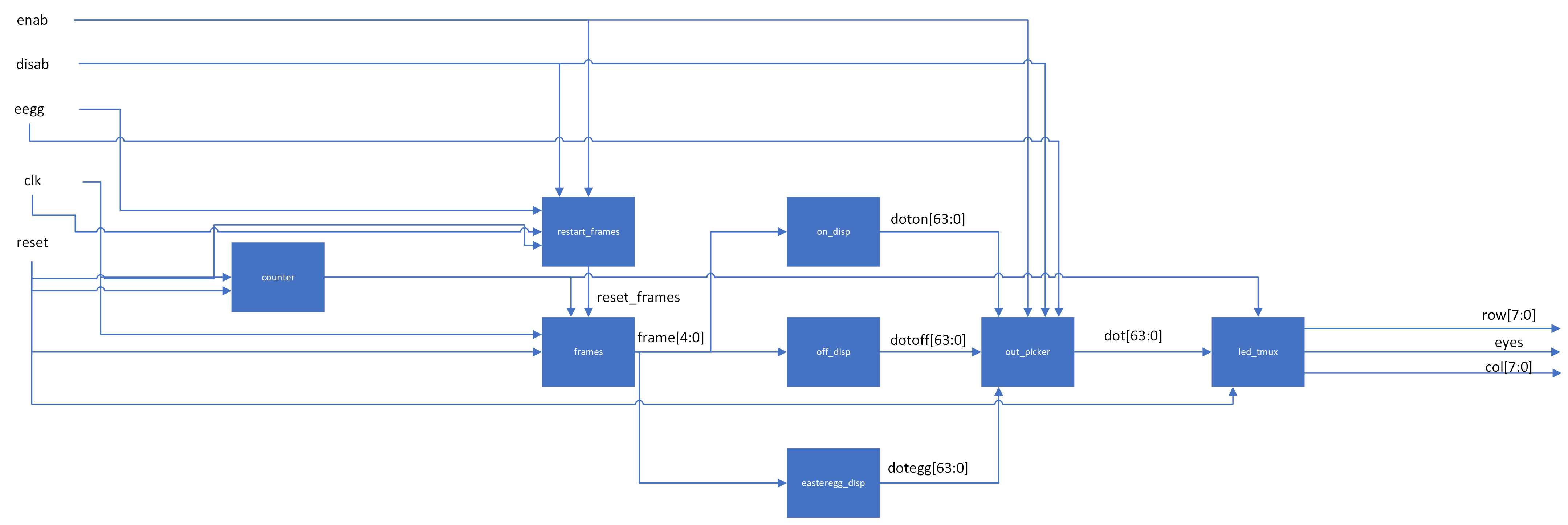 LED Block Diagram